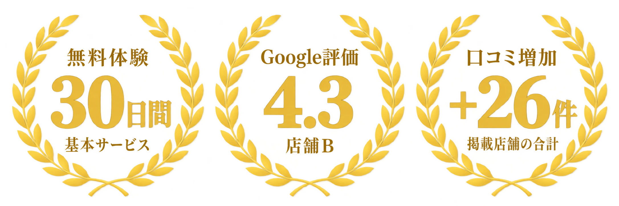 無料体験30日間、店舗BのGoogle評価4.3、掲載店舗の口コミ増加合計26件