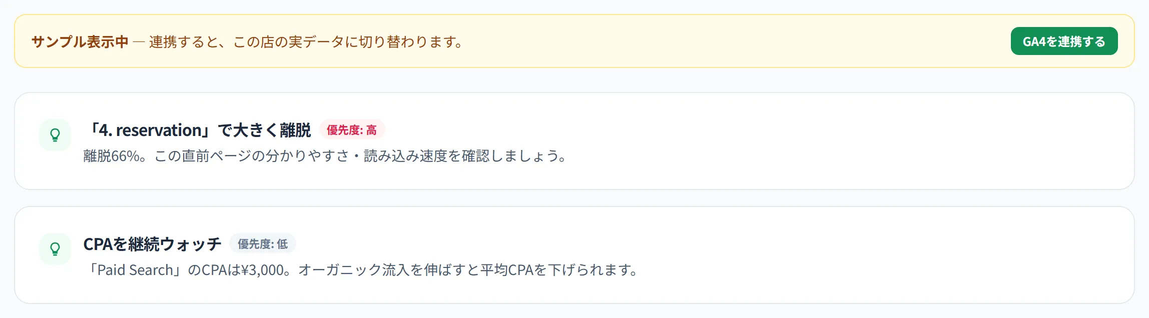 改善提案の画面。「4. reservation」で大きく離脱(優先度 高)など、数字から次に直すことを優先度つきで提案する