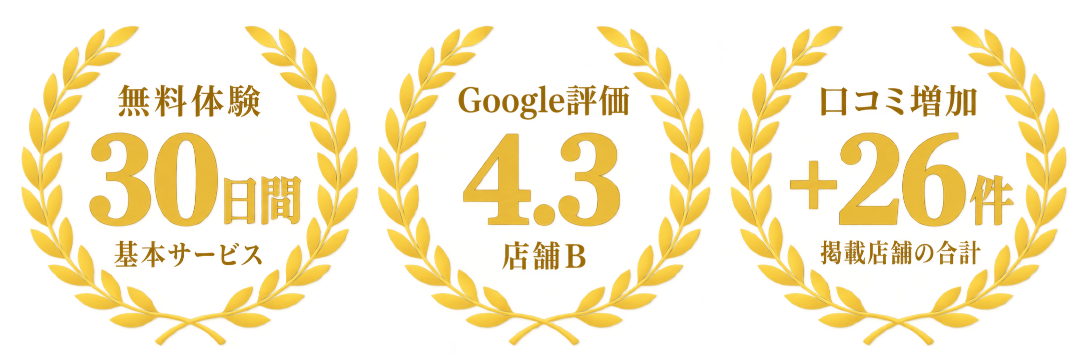 無料体験30日間、店舗BのGoogle評価4.3、掲載店舗の口コミ増加合計26件