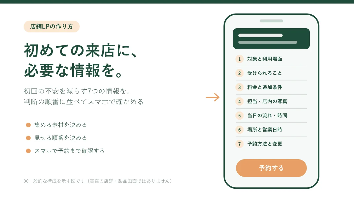 店舗LPの作り方｜初回来店の不安を減らす7つの情報