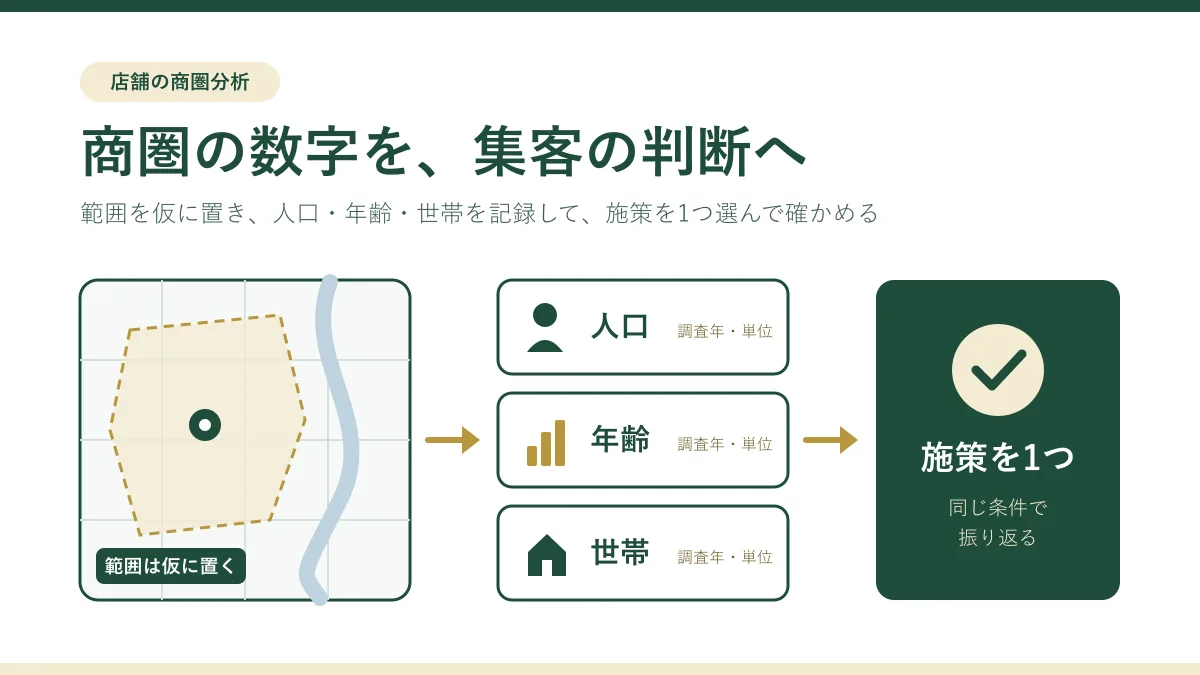 店舗の商圏分析｜人口・年齢・世帯から集客施策を決める手順
