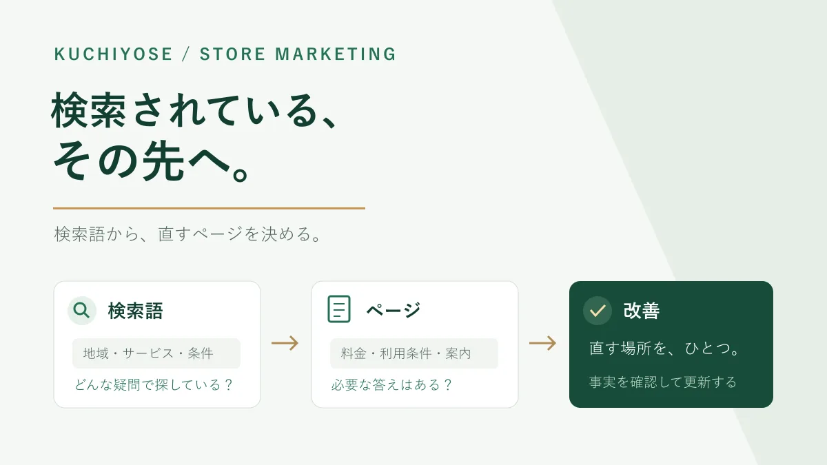 店舗のSEO改善｜Search Consoleで検索語とページを見直す手順
