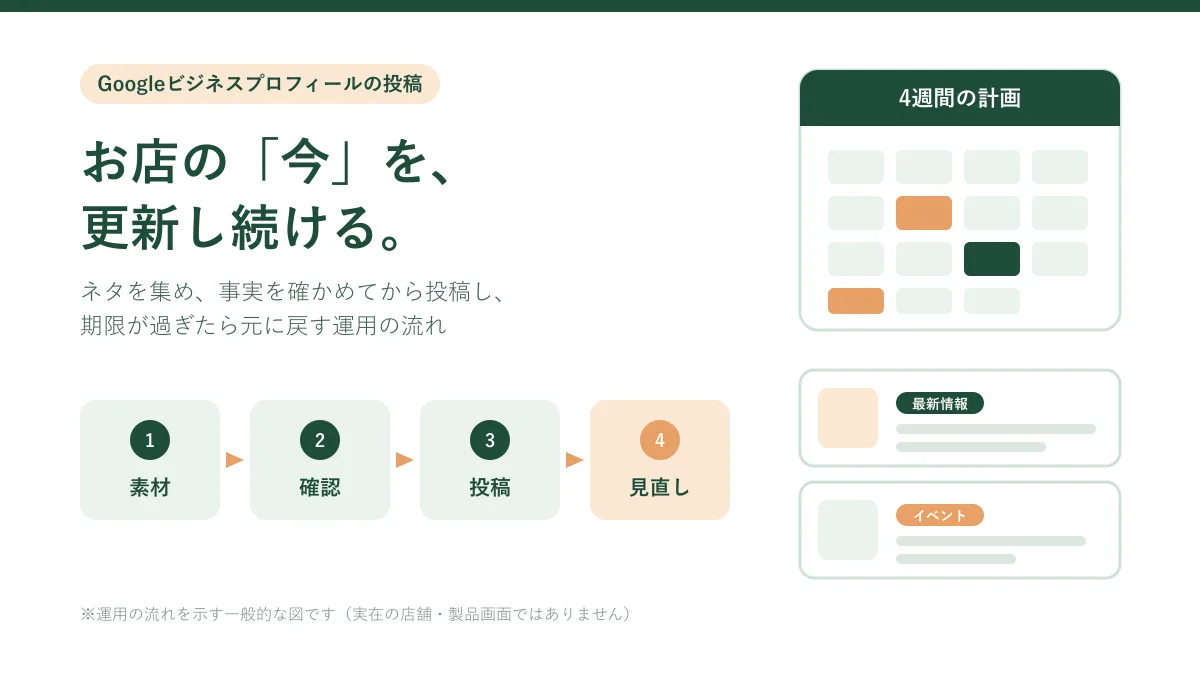 Googleビジネスプロフィールの投稿｜ネタ切れを防ぐ更新計画と文例