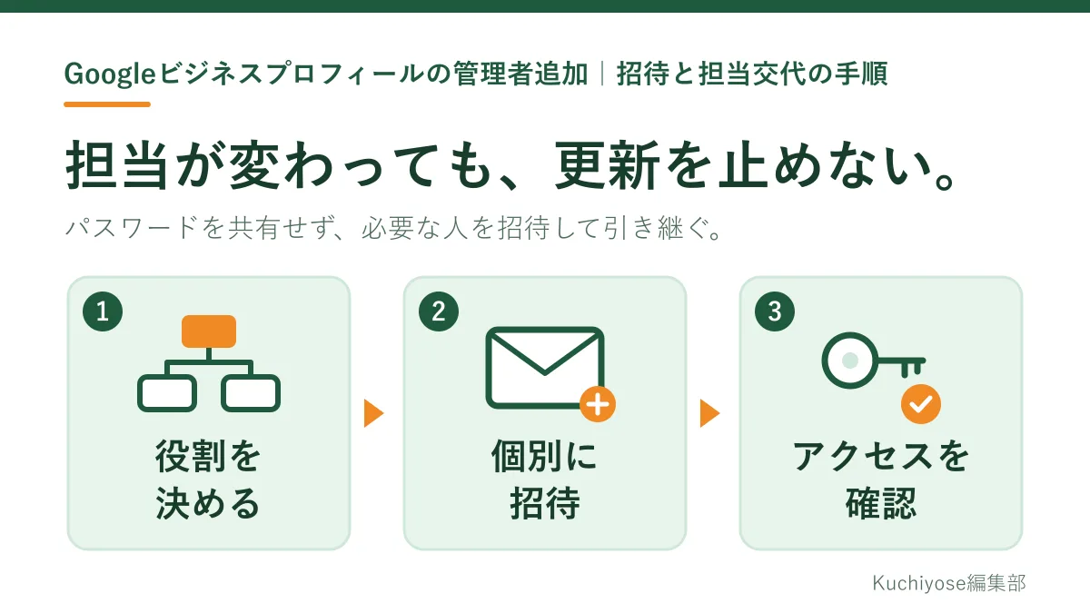 Googleビジネスプロフィールの管理者追加｜招待と担当交代の手順