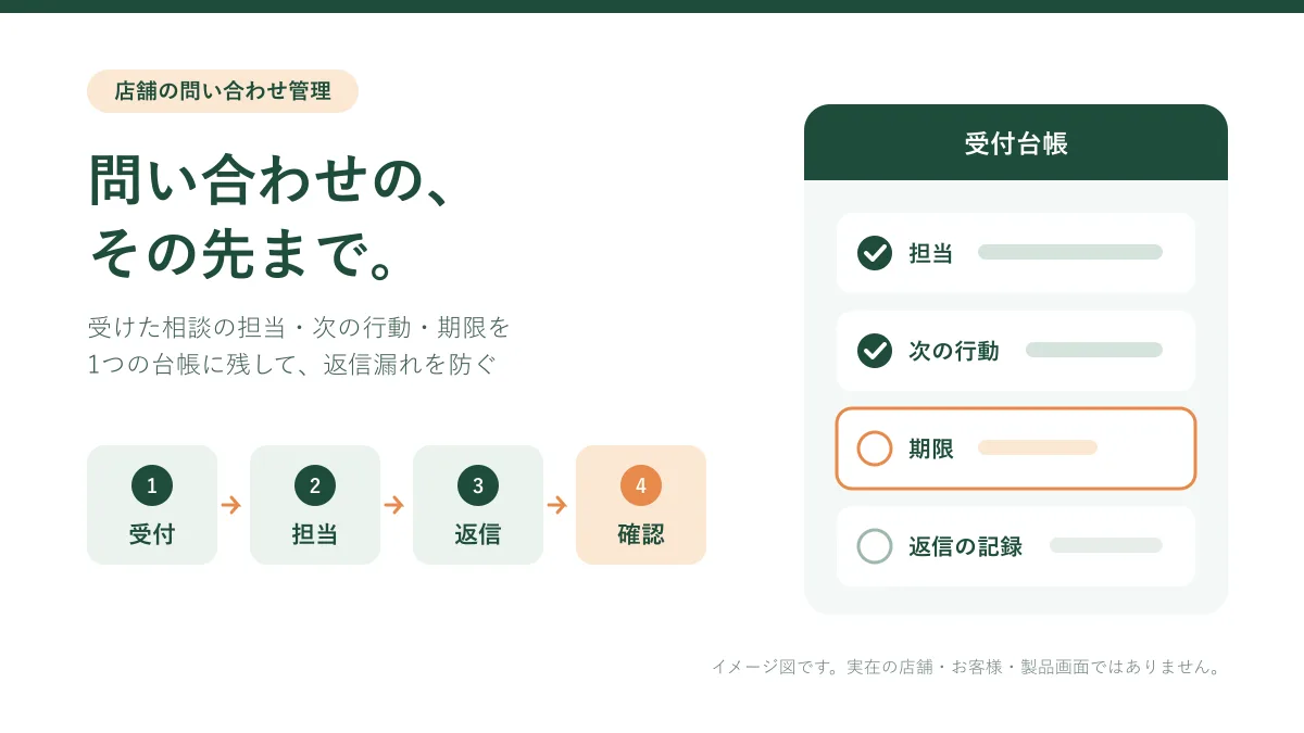 店舗の問い合わせ管理｜返信漏れを防ぐ受付台帳と対応手順
